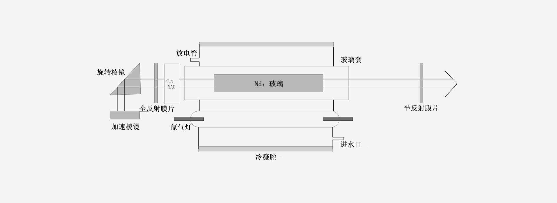 1060nm-激光器原理图-南京光宝-CRYLINK