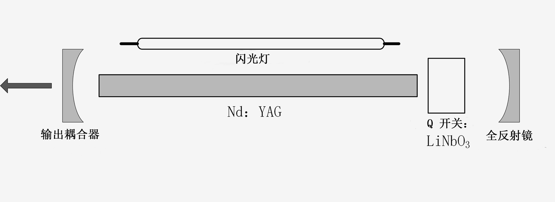 1064nm-激光器原理图-南京光宝-CRYLINK