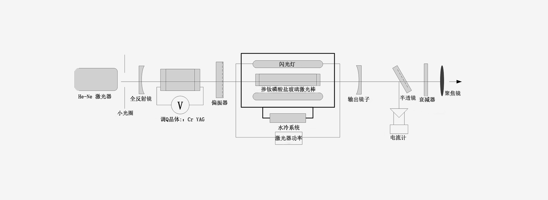 1064nm laser(Nd Glass )-激光器原理图-南京光宝-CRYLINK