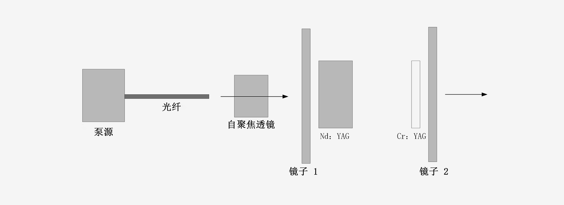 1064nm-激光器原理图-南京光宝-CRYLINK