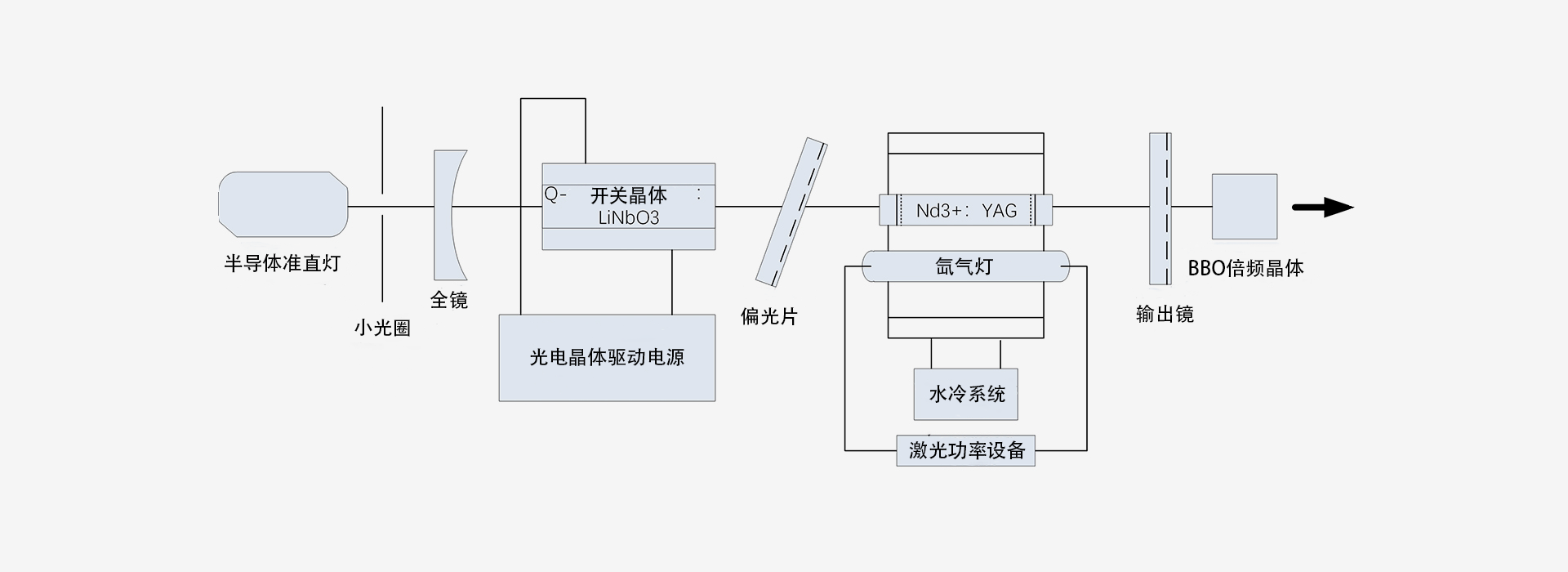 1064nm-激光器原理图-南京光宝-CRYLINK