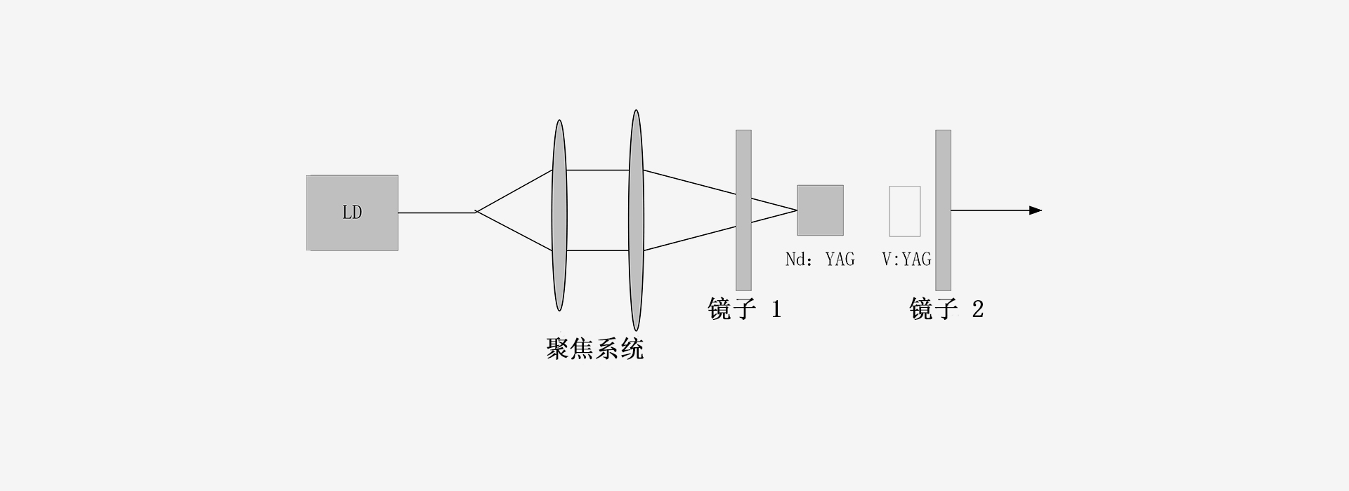 1300-激光器原理图-南京光宝-CRYLINK