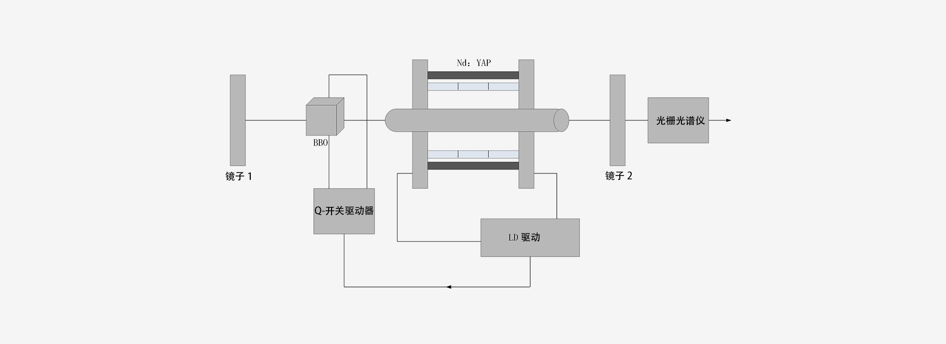 1300nm-激光器原理图-南京光宝-CRYLINK