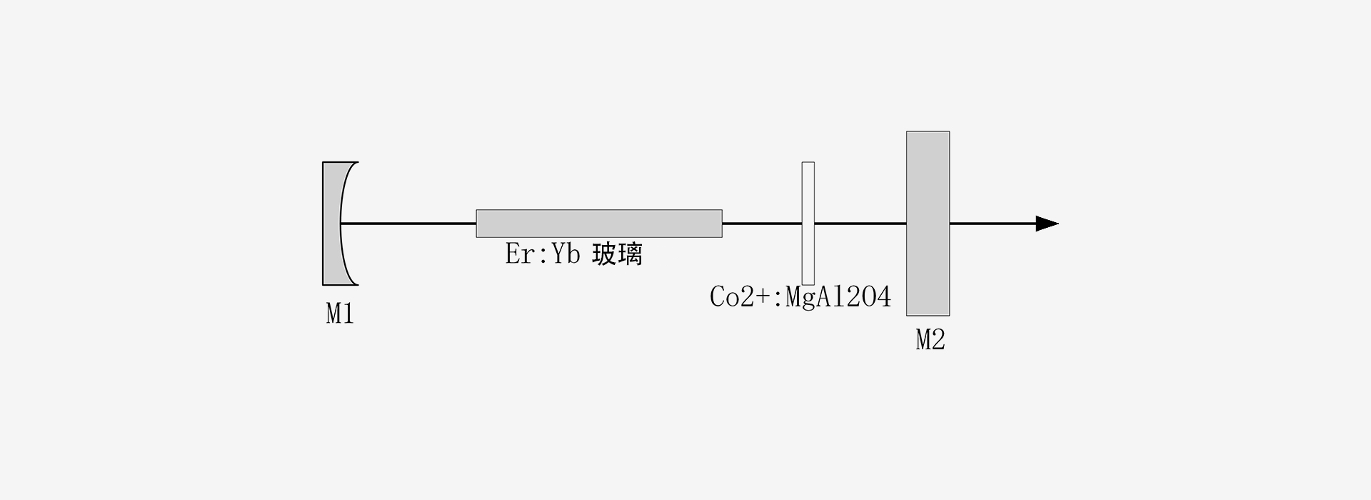 1500nm-激光器原理图-南京光宝-CRYLINK