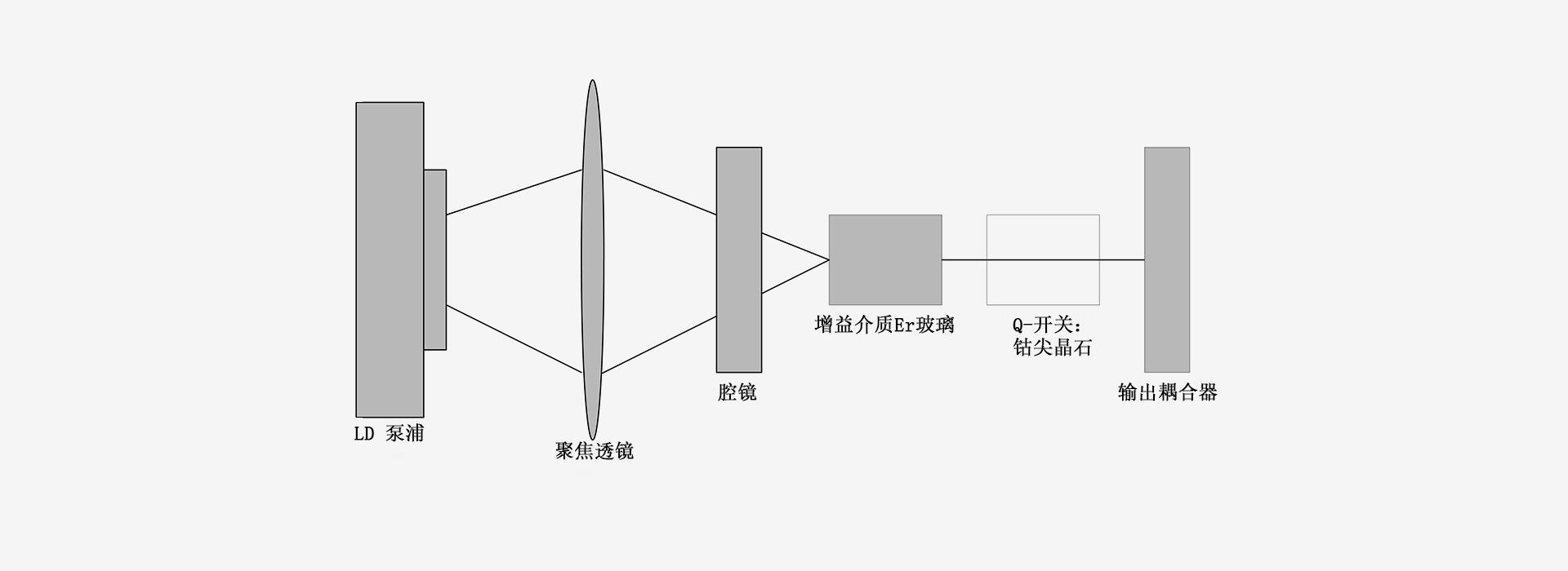 1535nm-雷达原理图