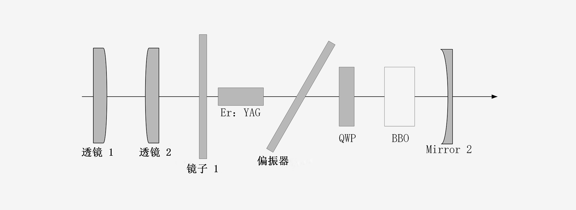 1600-激光器原理图-南京光宝-CRYLINK