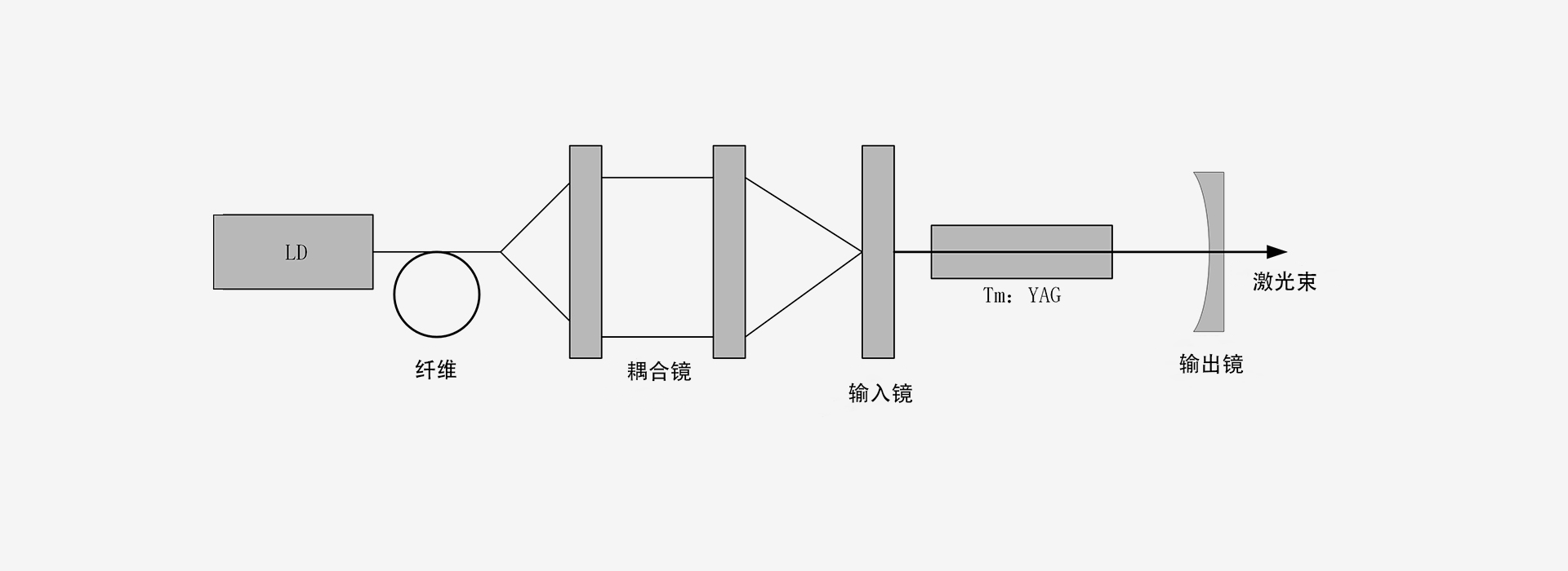 2000nm-激光器原理图-南京光宝-CRYLINK