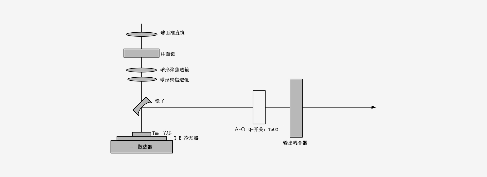 2000nm(TmYAG)-激光器原理图-南京光宝-CRYLINK -原理图