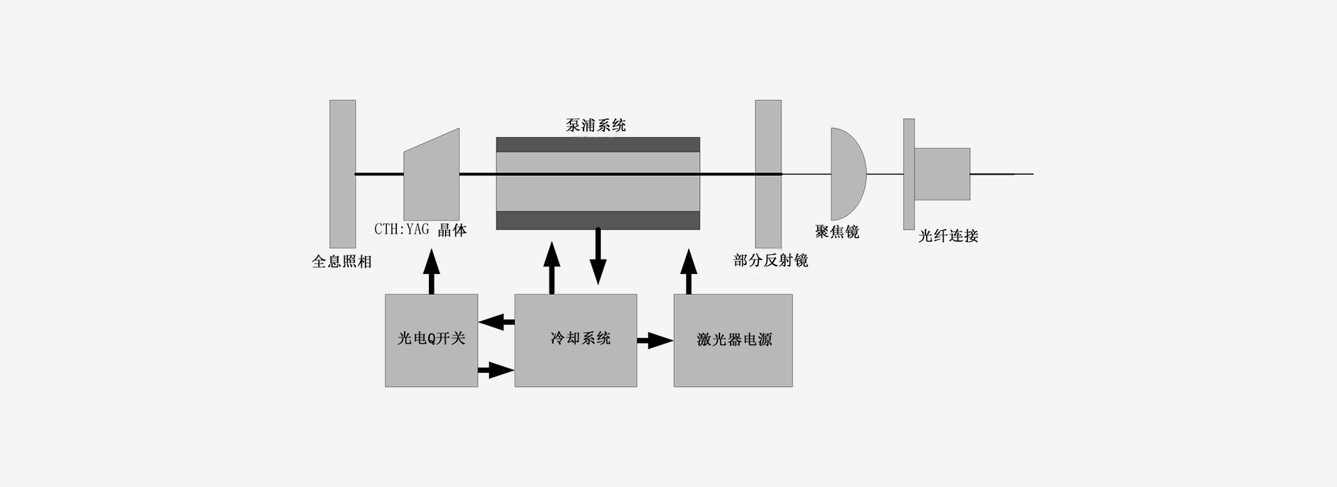 2100nm(Cr,Tm,HoYAG)-激光器原理图-南京光宝-CRYLINK -原理图