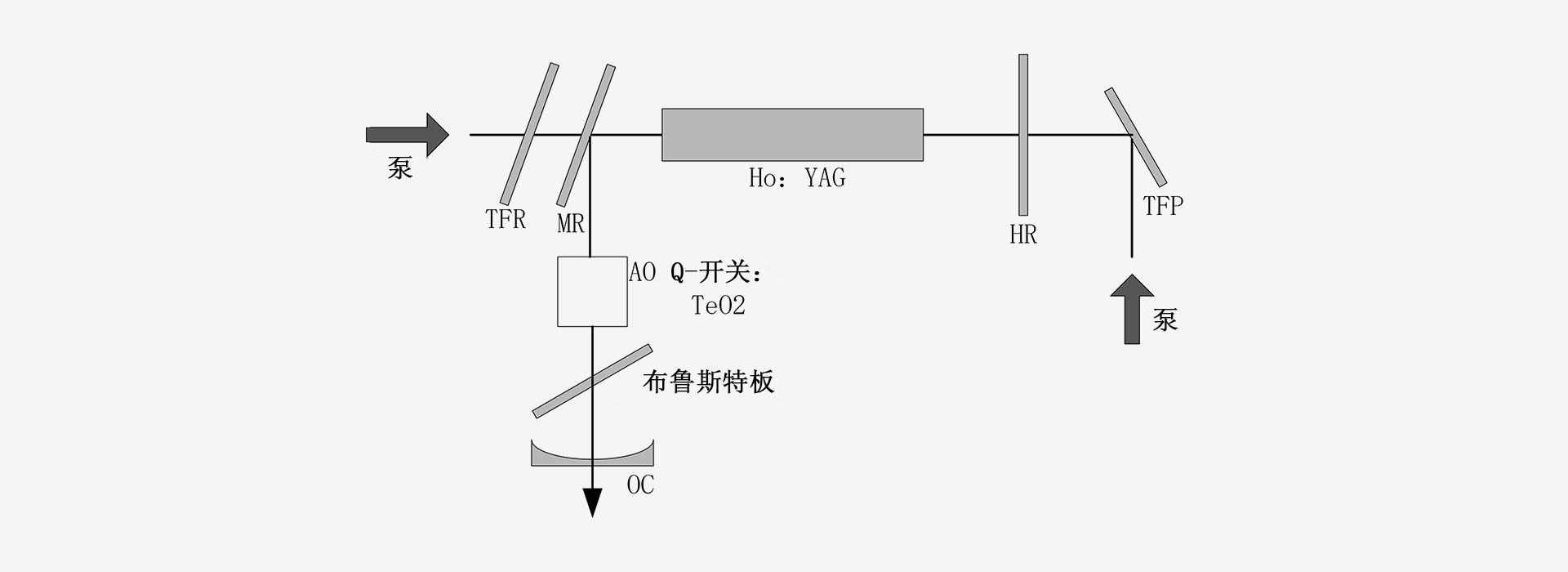 2100nm(HoYAG)-激光器原理图-南京光宝-CRYLINK -原理图