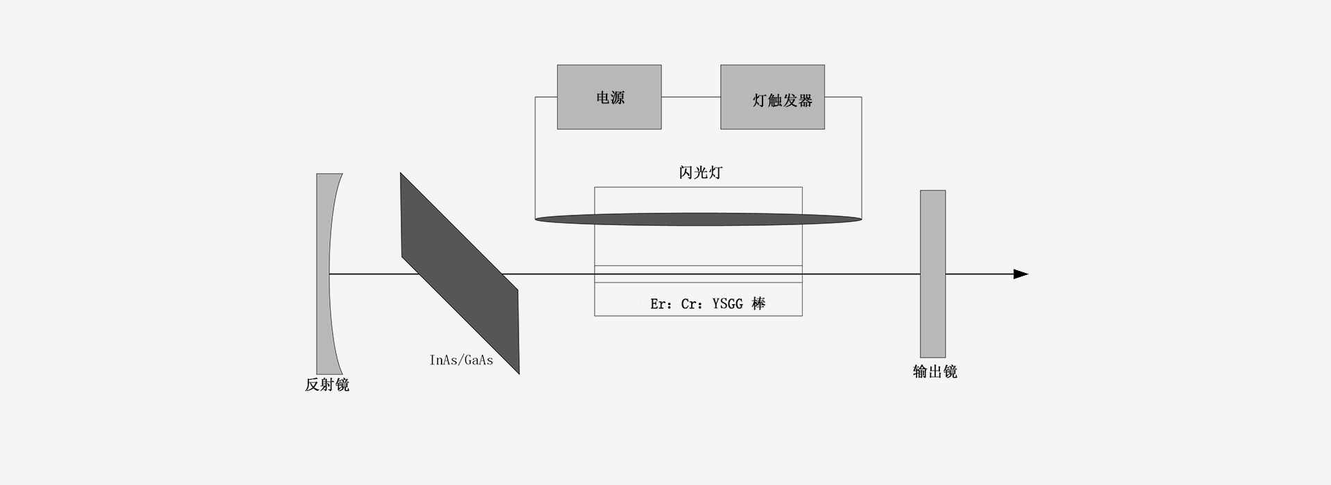 2790nm-激光器原理图-南京光宝-CRYLINK -原理图