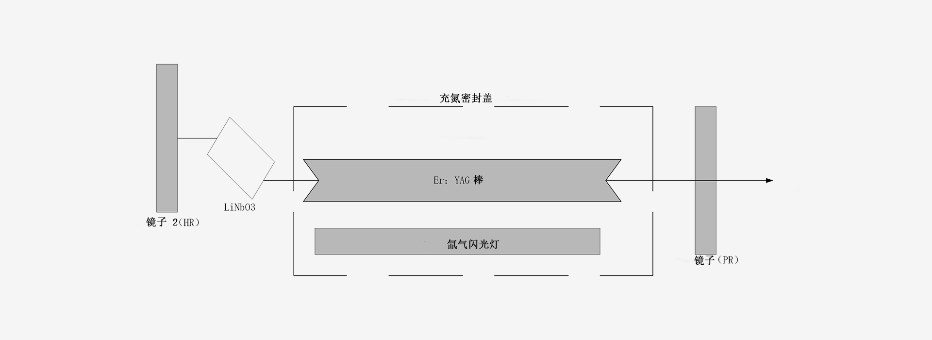 2940nm-激光器原理图-南京光宝-CRYLINK -原理图