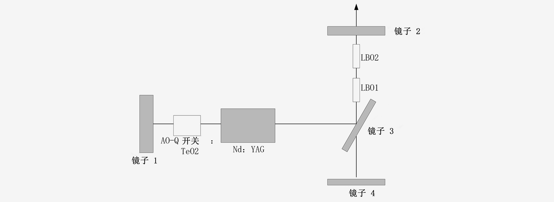 355nm-激光器原理图-南京光宝-CRYLINK