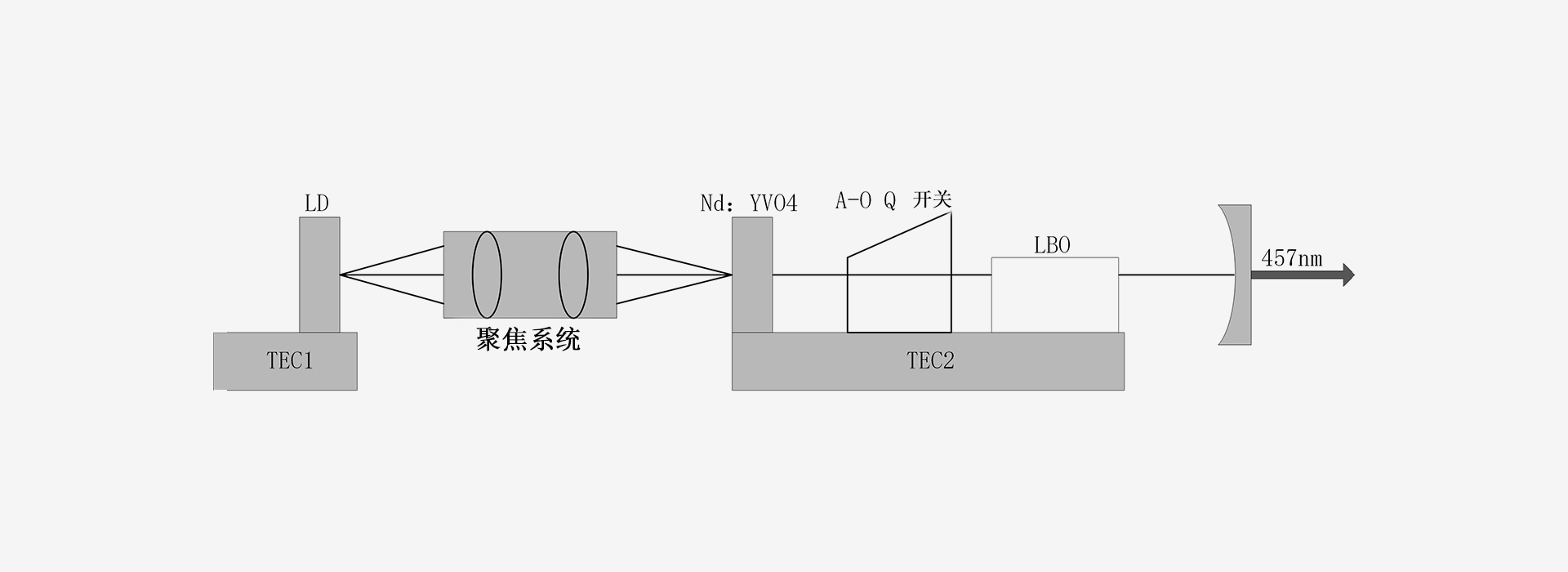 457-激光器原理图-南京光宝-CRYLINK