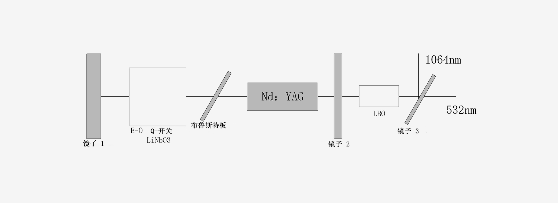532-激光器原理图-南京光宝-CRYLINK