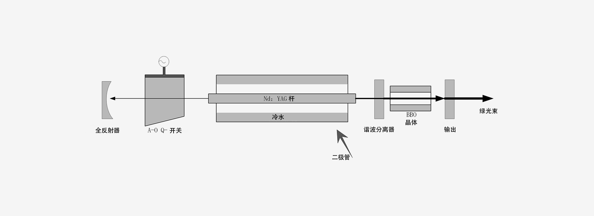 532nm-激光器原理图-南京光宝-CRYLINK