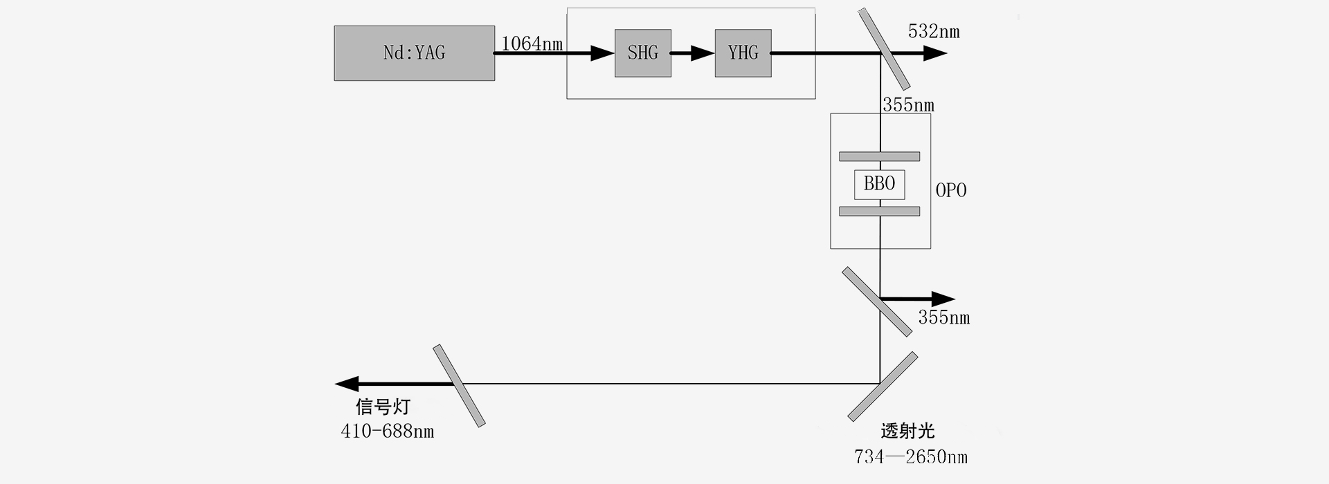 620-670nm-激光器原理图-南京光宝-CRYLINK