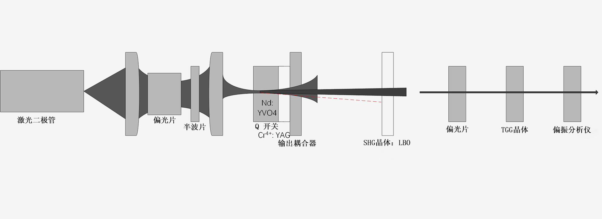 671nm-激光器原理图-南京光宝-CRYLINK