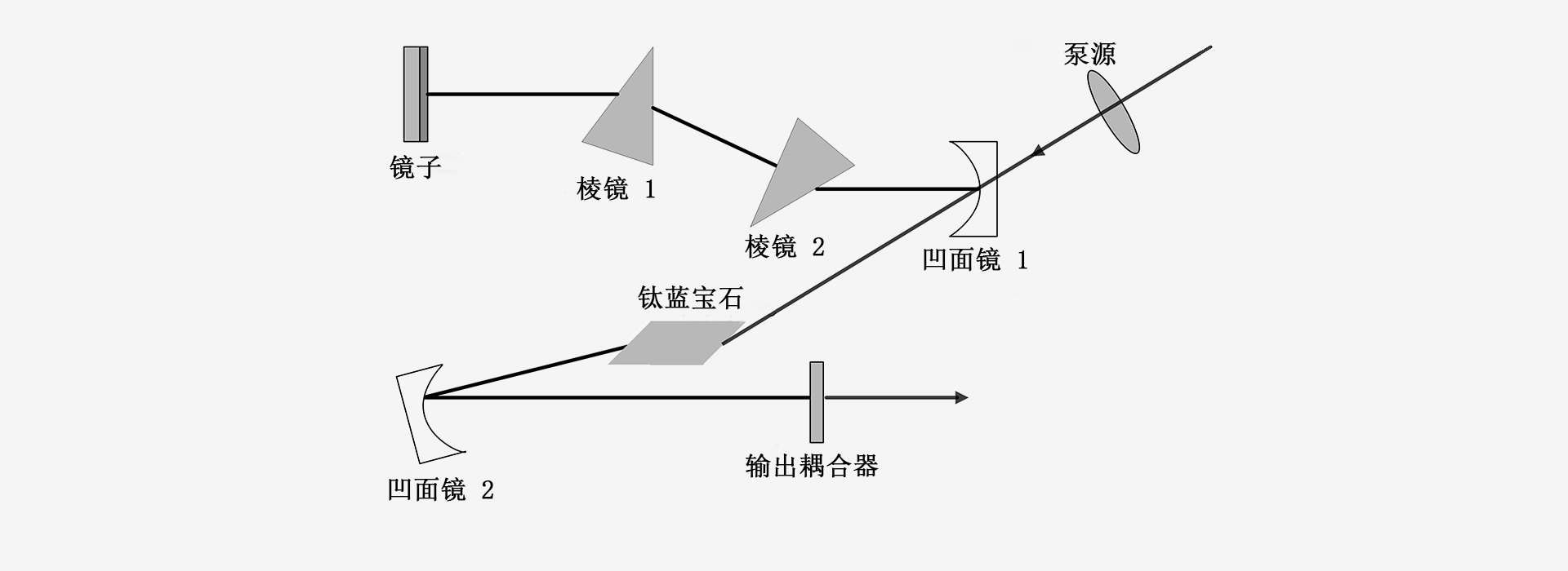 800nm-激光器原理图-南京光宝-CRYLINK-原理图