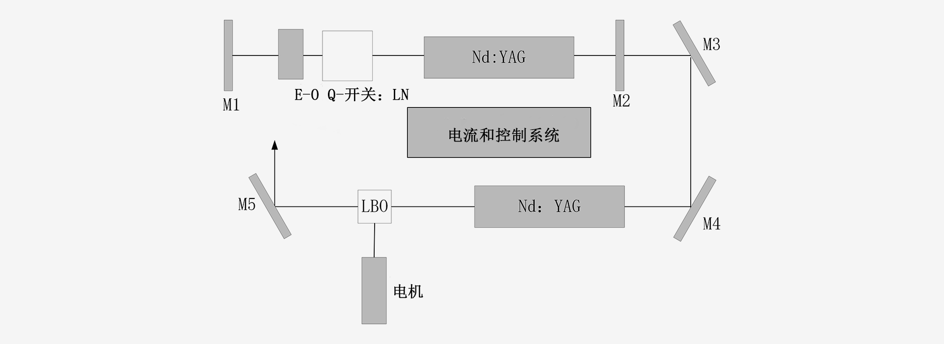 双波长 (1064nm 532nm)-激光器原理图-南京光宝-CRYLINK -原理图