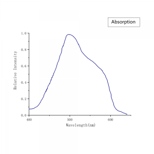 钛宝石吸收曲线-Ti-Sapphire-Absorption-Spectrum-南京光宝-CRYLINK