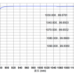 JGS1光学石英玻璃1030-1090nm处反射率曲线