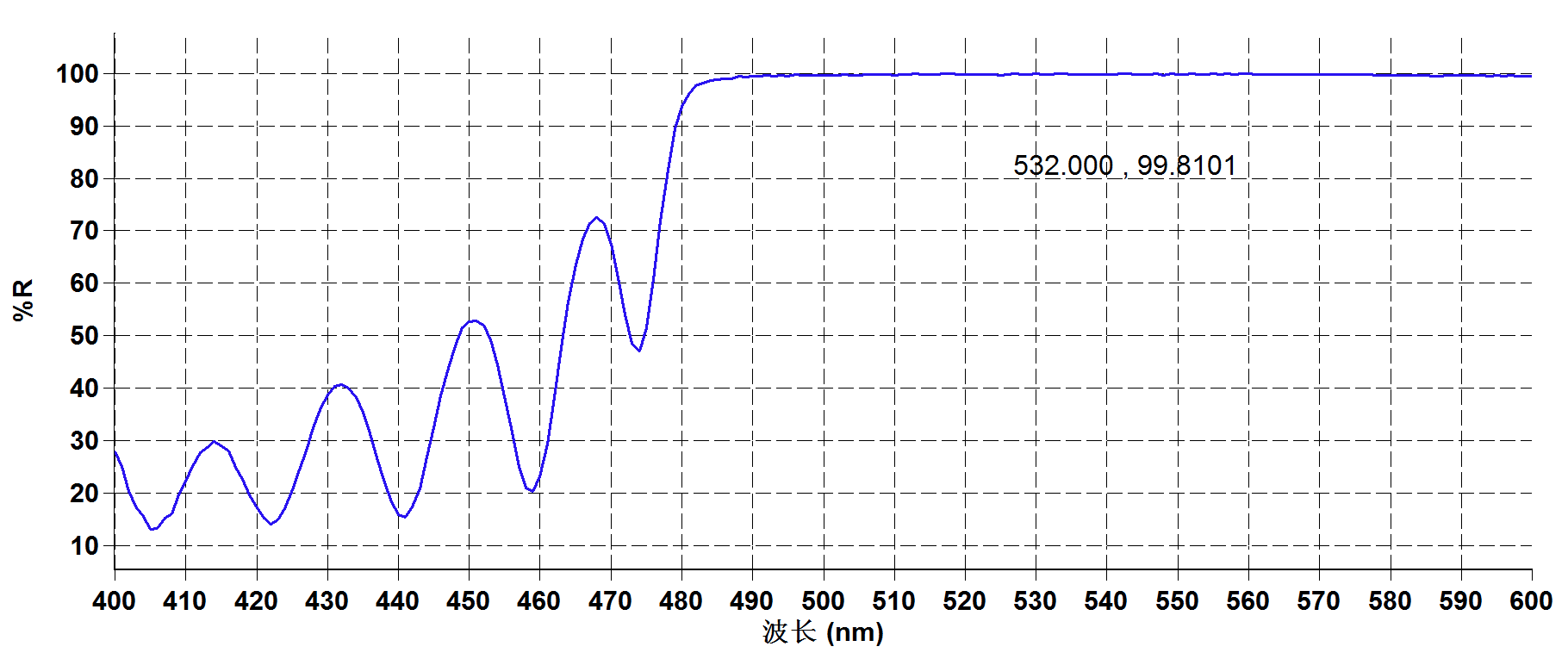 JGS1光学石英玻璃532nm处反射率曲线