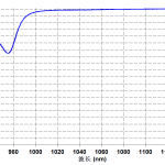 jgs1光学石英玻璃1064nm处反射率曲线1064