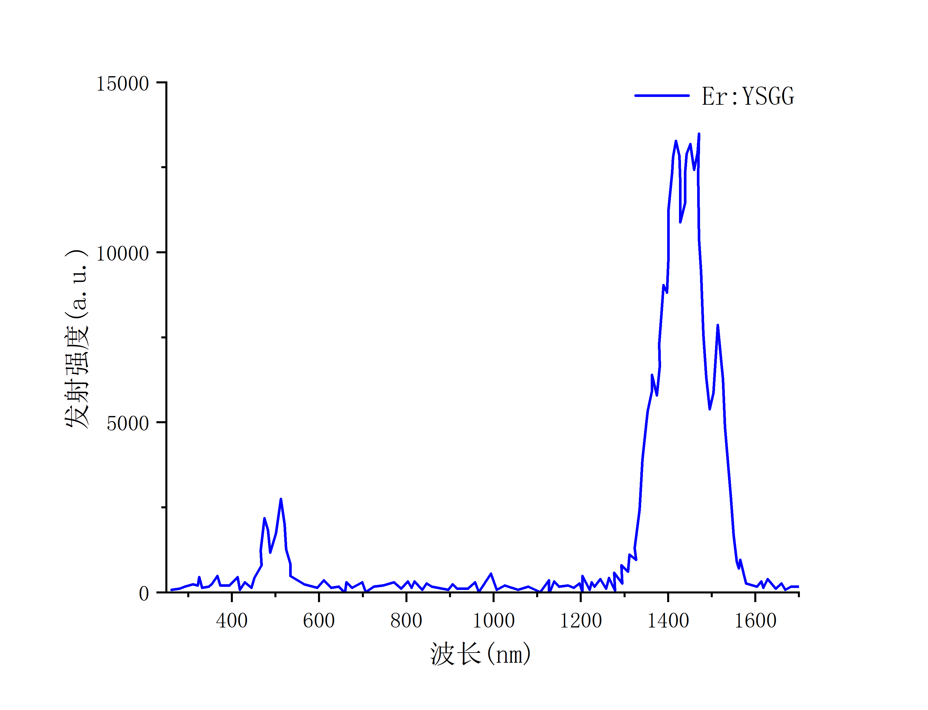 Er：YSGG发射（短波）