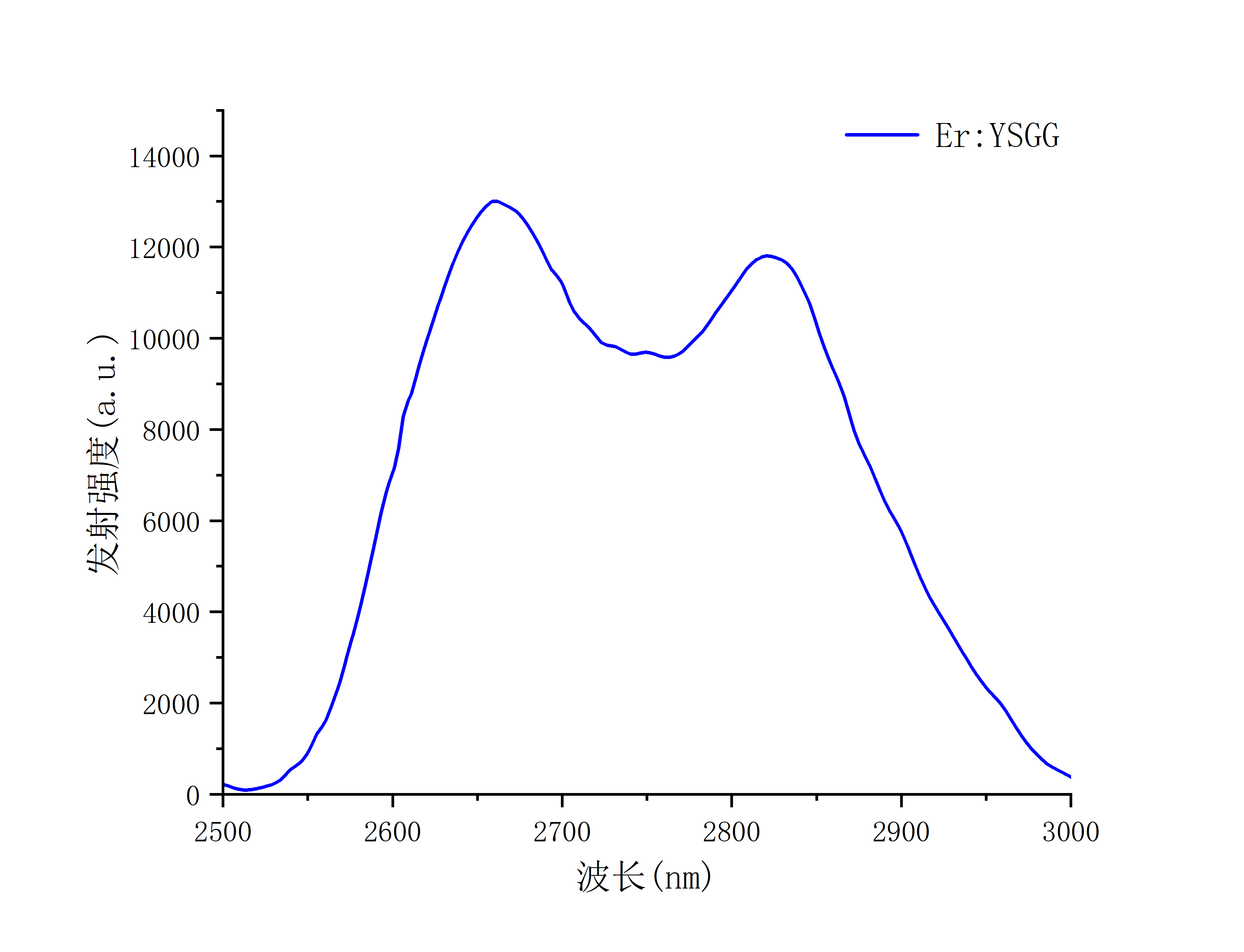 Er：YSGG发射（长波）