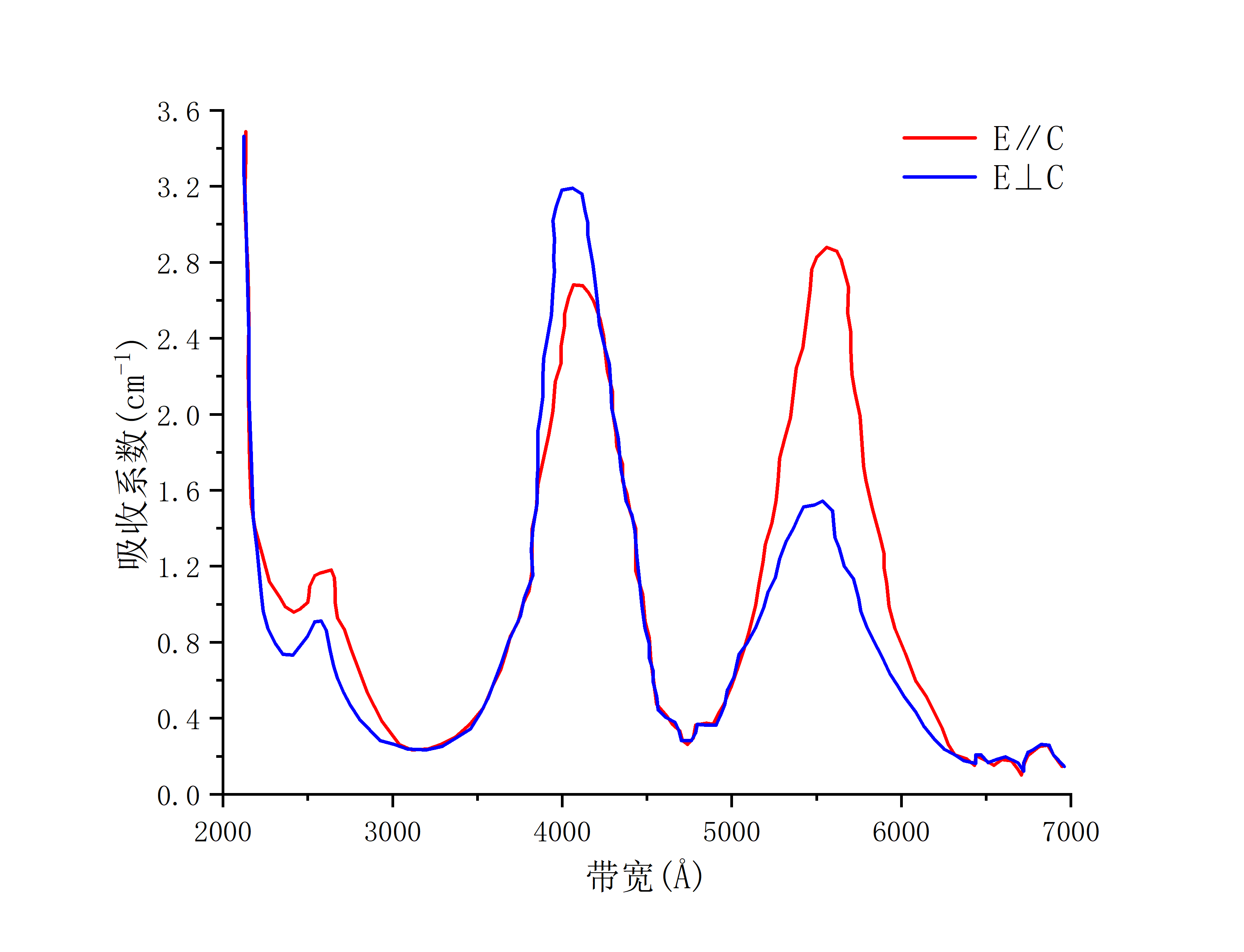 红宝石Cr吸收光谱