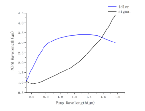 3.KTP-nonlinear-crystal-NCPM