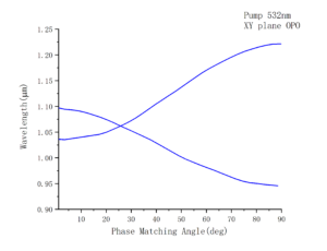 4.KTP-nonlinear-crystal-XY-plane-OPO