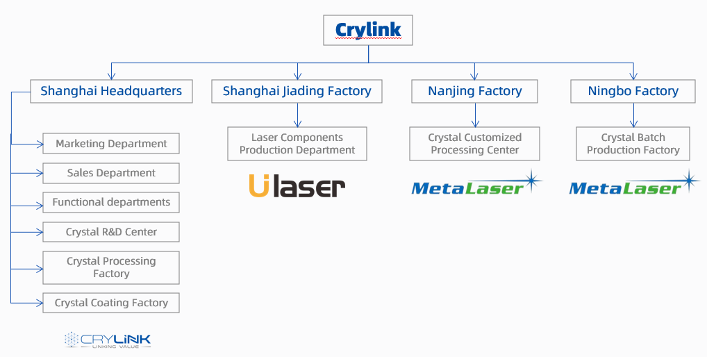 CRYLINK